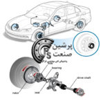 بلبرینگ خودرو و انواع بلبرینگ خودرو