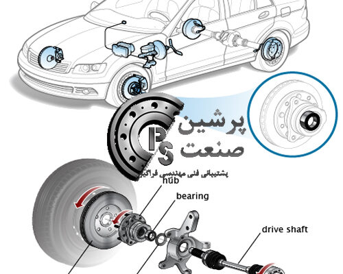 بلبرینگ خودرو و انواع بلبرینگ خودرو