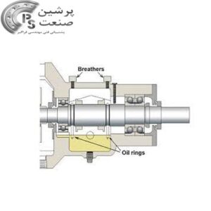 بلبرینگ های پمپ
