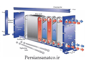 گرم کننده صفحه ای چیست؟
