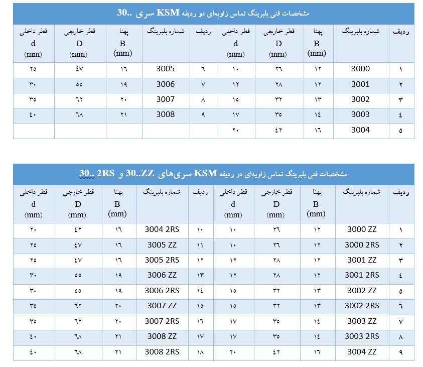 مشخصات فنی بلبرینگ تماس زاویه ای KSM