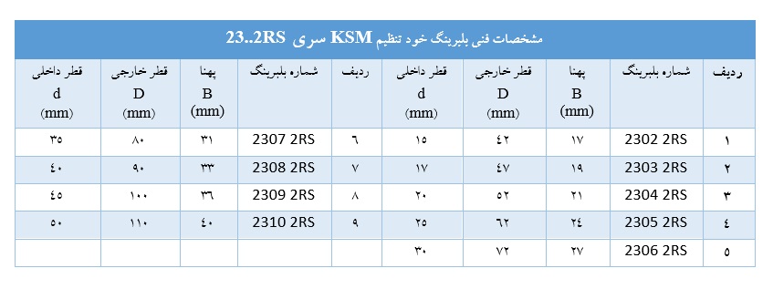 مشخصات فنی بلبرینگ خودتنظیم KSM 
