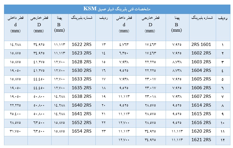 شماره فنی بلبرینگ شیارعمیق KSM