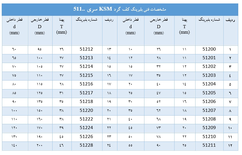 مشخصات فنی بلبرینگ کف گرد KSM