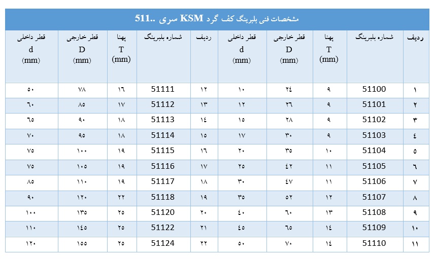 مشخصات فنی بلبرینگ کف گرد KSM 